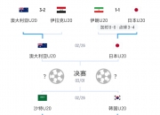 爱游戏体育在线入口-世俱杯亚洲区球队表现分析
