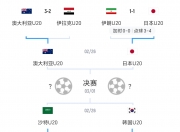 爱游戏体育在线入口-世俱杯亚洲区球队表现分析