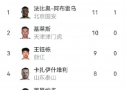 爱游戏体育在线入口-4-0！北京国安不败夺半程冠军不可怕，可怕的是塞蒂恩的赛后发言
