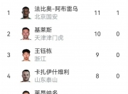 爱游戏体育在线入口-4-0！北京国安不败夺半程冠军不可怕，可怕的是塞蒂恩的赛后发言