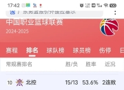 爱游戏体育在线-关于媒体人:CBA有球队要卖队因亏损被买主各种压价的信息