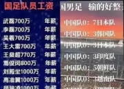 爱游戏体育官方入口-恒大足校的新里程碑：首位男足国脚诞生