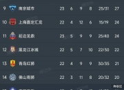 爱游戏体育在线-中甲第17轮综述：铁人拿下榜首大战冲超形势明朗广西青岛保级艰难的简单介绍