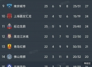 爱游戏体育在线-中甲第17轮综述：铁人拿下榜首大战冲超形势明朗广西青岛保级艰难的简单介绍