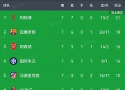爱游戏体育官方入口-世俱杯夺冠赔率:曼城全胜登顶大巴黎皇马紧追