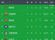 爱游戏体育官方入口-世俱杯夺冠赔率:曼城全胜登顶大巴黎皇马紧追