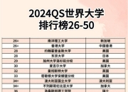 爱游戏体育入口-26年QS世界大学排名公布：内地五所大学前50的简单介绍