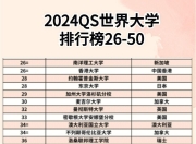 爱游戏体育入口-26年QS世界大学排名公布：内地五所大学前50的简单介绍