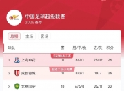 爱游戏足球体育-包含中超半程积分：国安申花竞争白热化5队挣扎保级的词条