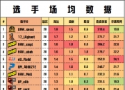 爱游戏体育在线-17和NAVI一组，TWIS和PeRo一组，这会不会太巧合了？1亮5回复绝地求生14场不败!国安1-0西海岸登顶铁卫造乌龙