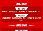 爱游戏体育官方入口-日本牵头七国联办2046世界杯，中国态度决定，亚洲足球格局再造