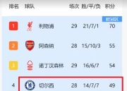 爱游戏体育在线-曼城主场大胜，追赶积分榜头名争夺