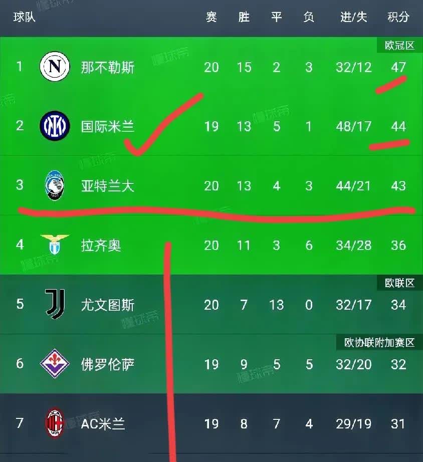 尼斯战平对手，法甲积分稍有增加