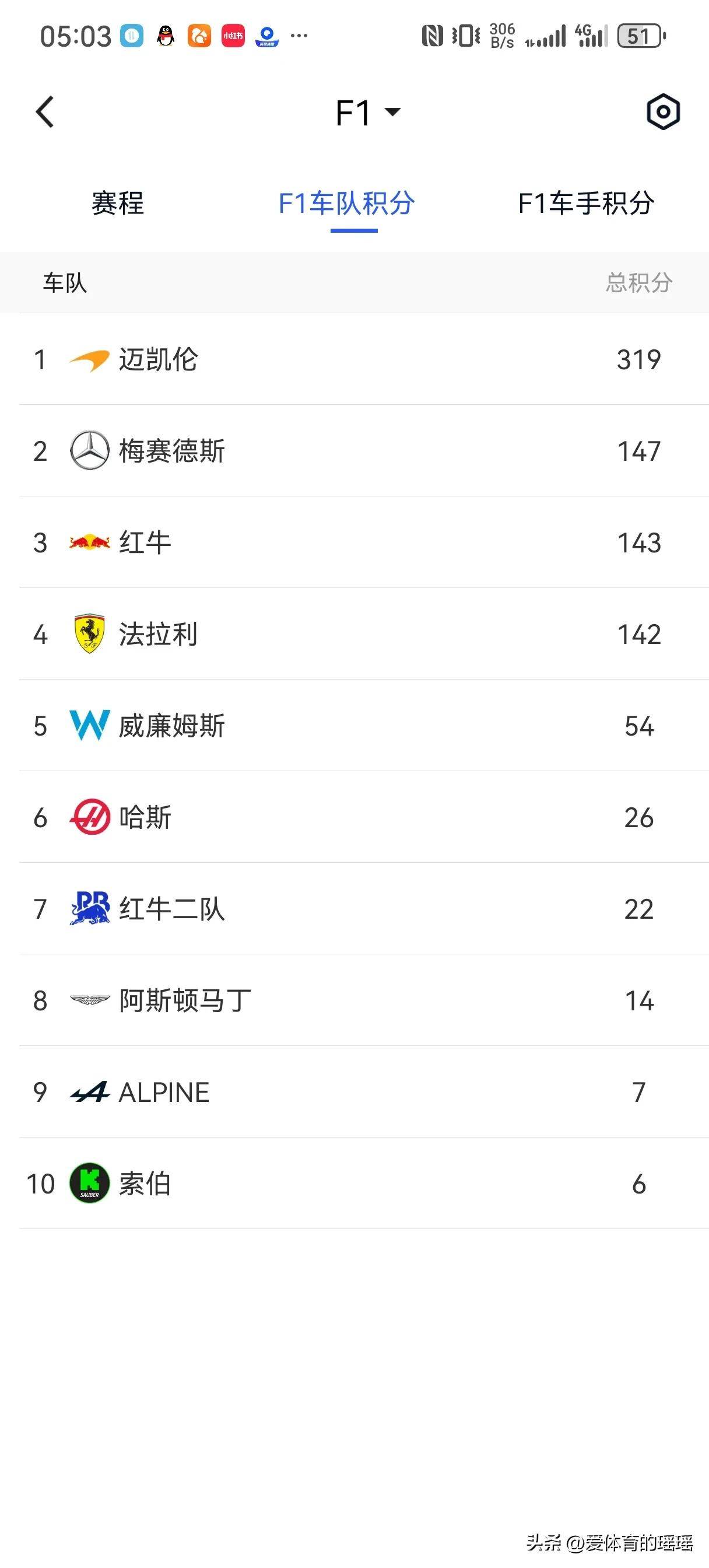 关于摩纳哥全面提升，新赛季展现不俗表现的信息
