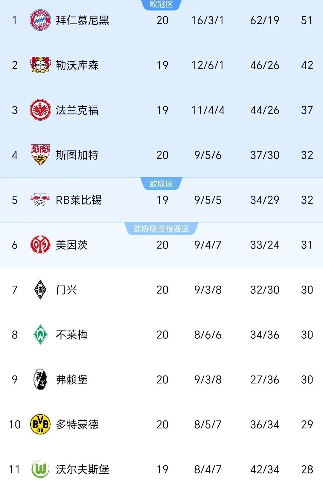 多特蒙德险胜对手，高位积分榜保住