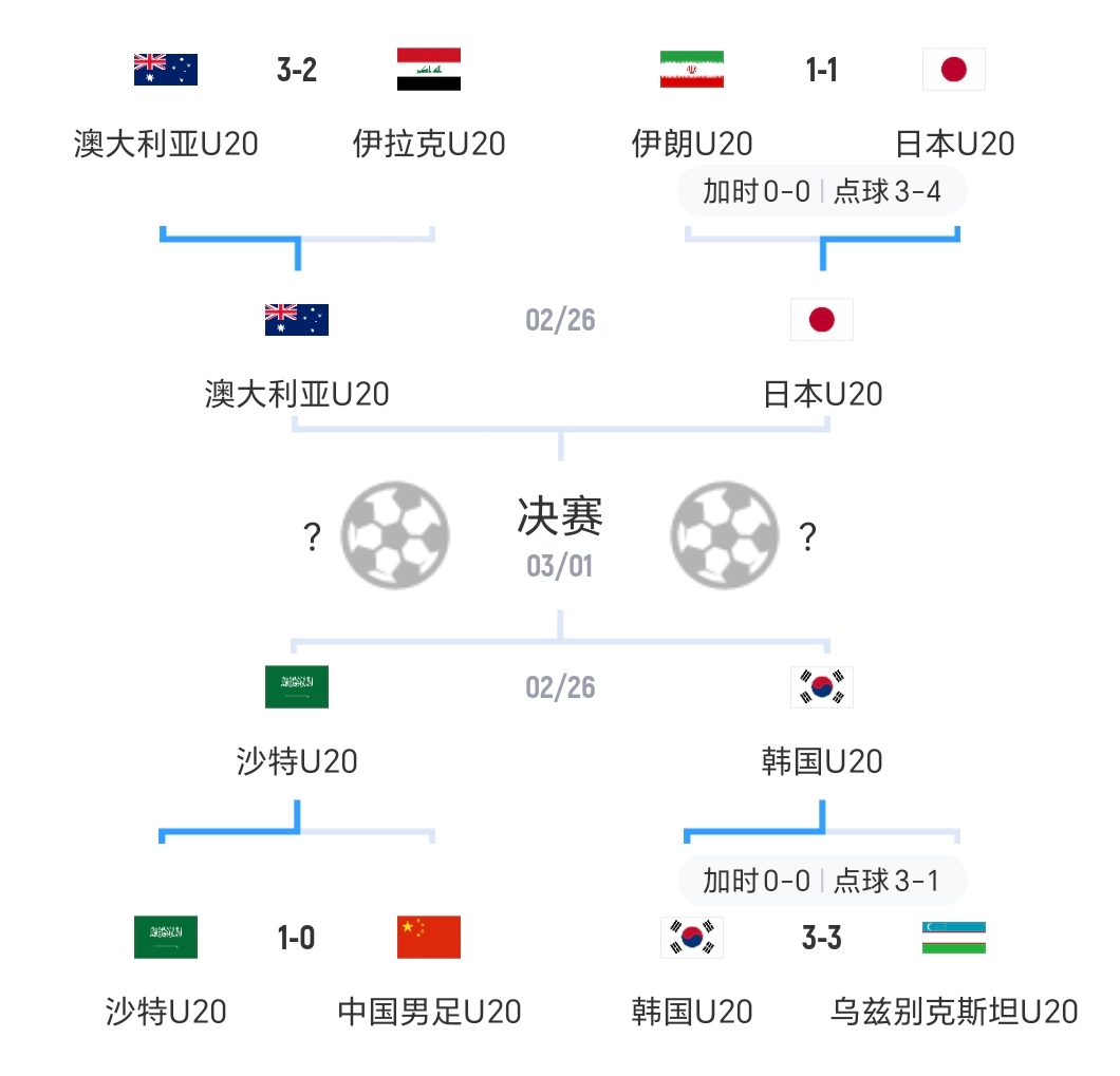 世俱杯亚洲区球队表现分析