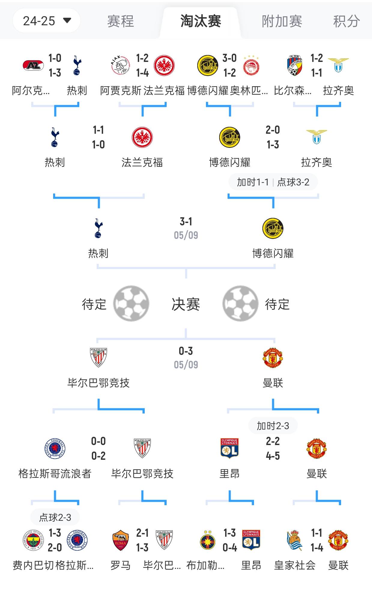 曼联战术布置详解，主帅重点强调防守反击(曼联防守站位)