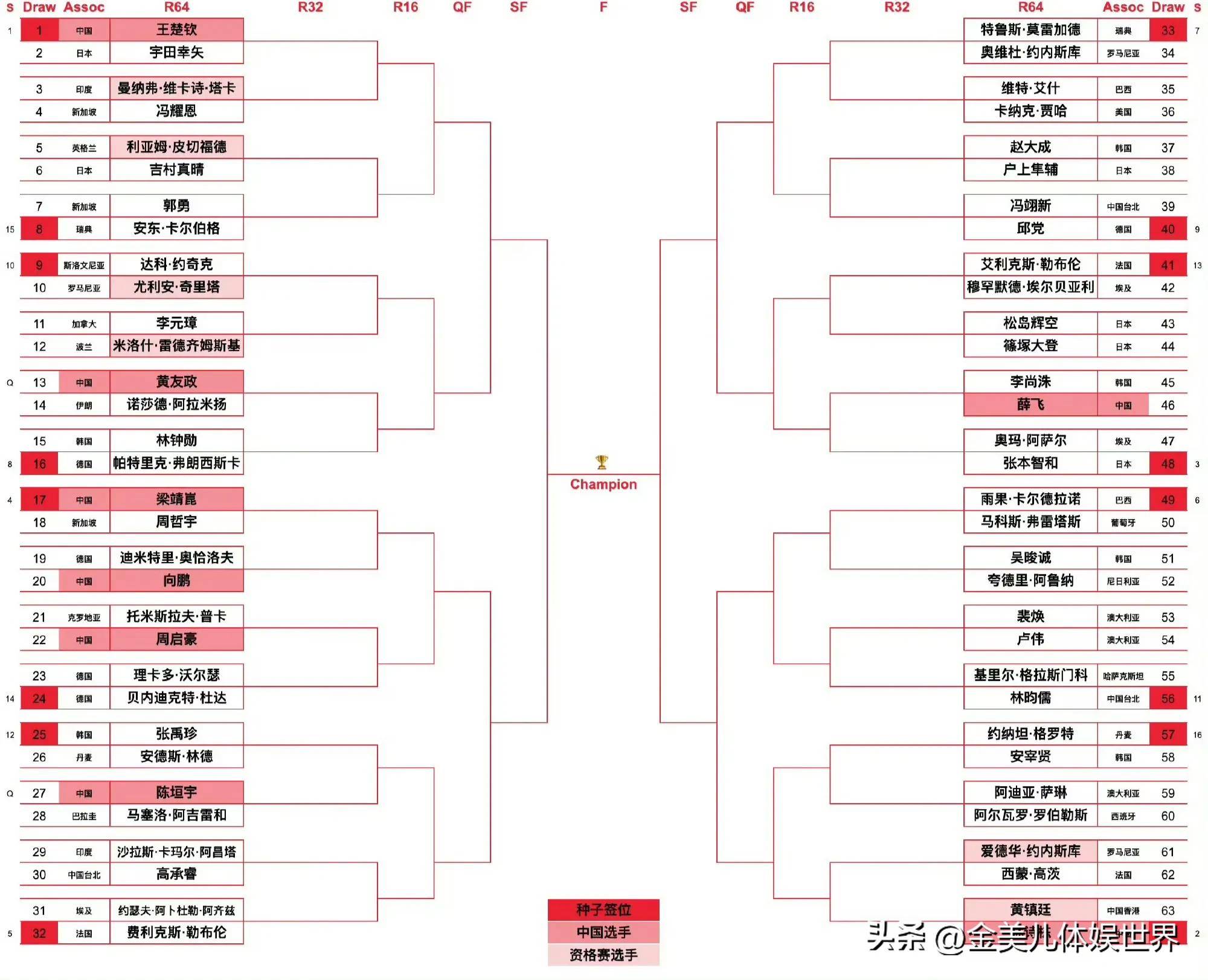 WTT大满贯:女单16强出8!国乒4人日本2人张本早田大胜