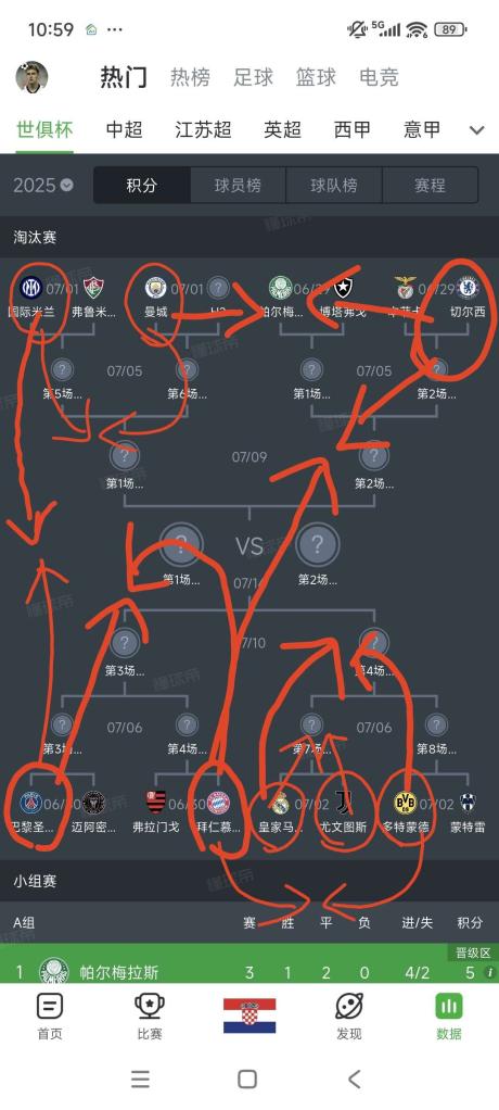 欧洲9强围剿！世俱杯16强诞生亚洲独苗新月死磕曼城的简单介绍