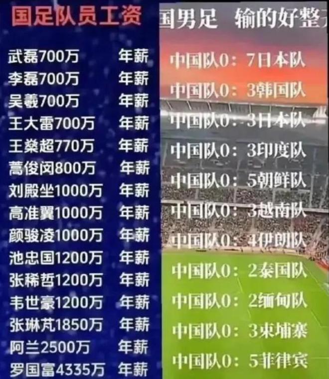 恒大足校的新里程碑：首位男足国脚诞生
