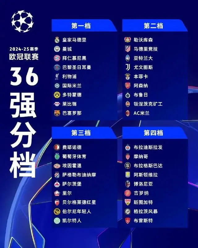 欧冠改制后哪队战绩最佳？巴萨4冠1亚，米兰第3