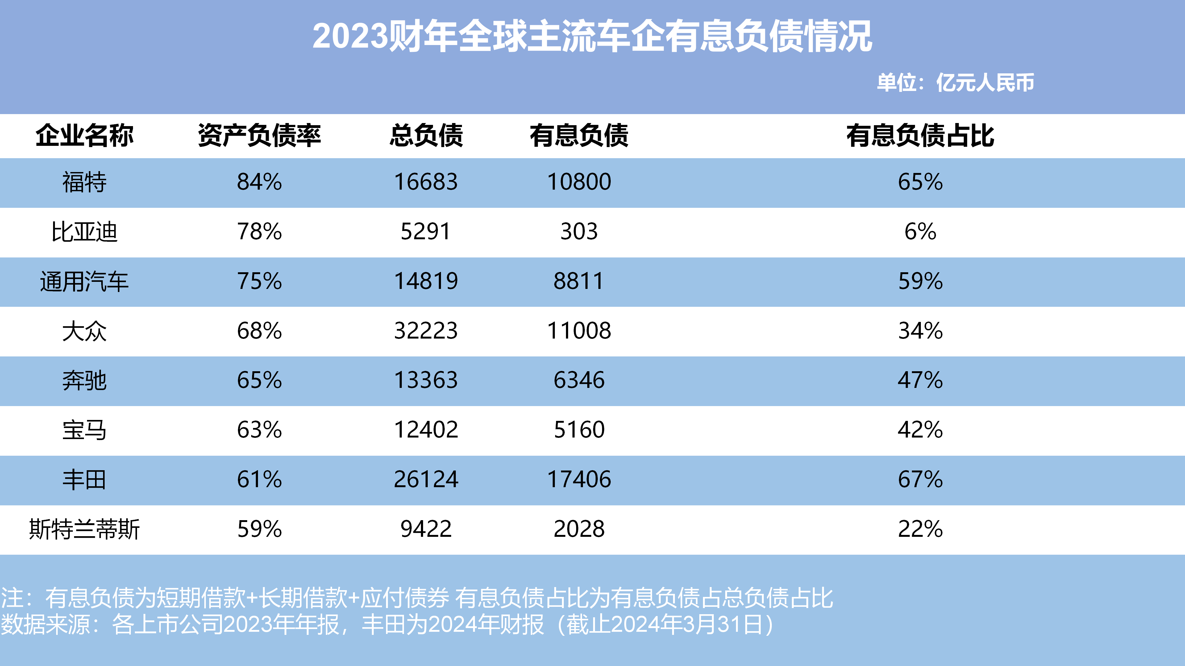 豪车消费税征收范围下调至90万起，哪些会被影响