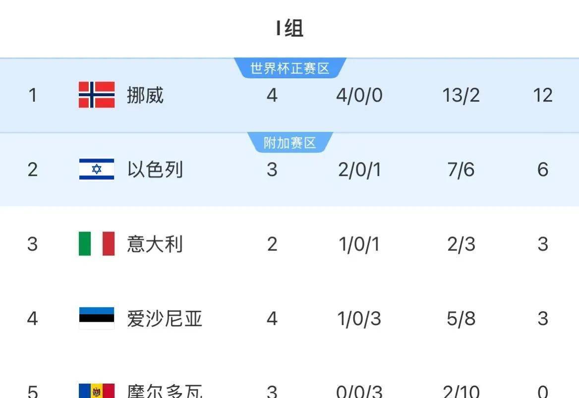 世俱杯赢回球权排行榜：维蒂尼亚41次居首，巴黎4人进前十