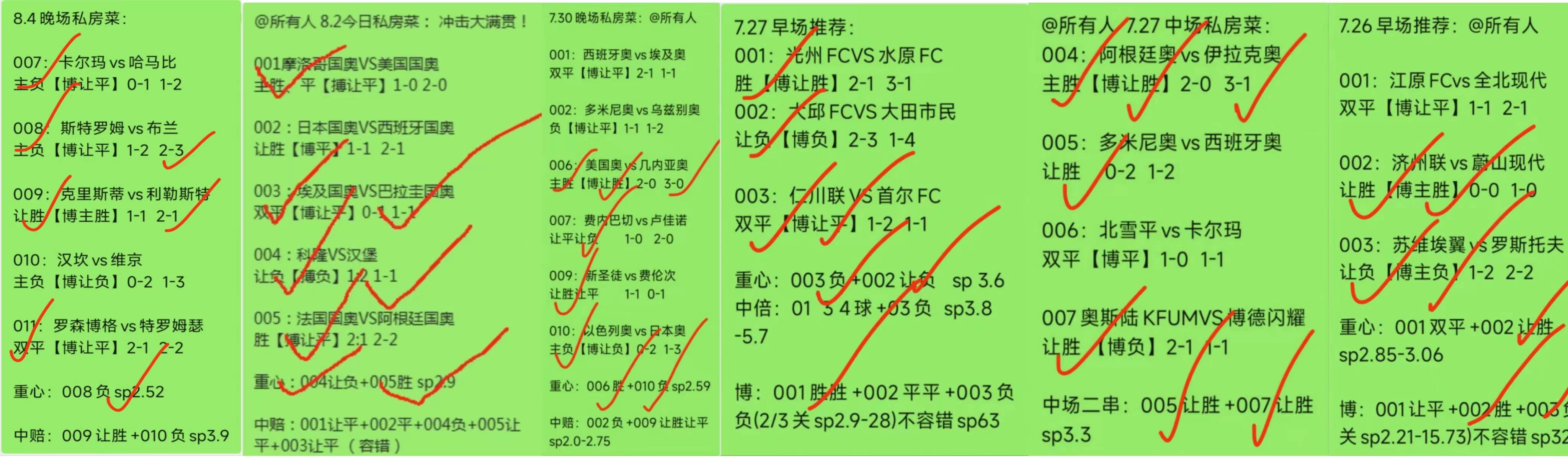 里加足球学校VS马尔默：赛事预测