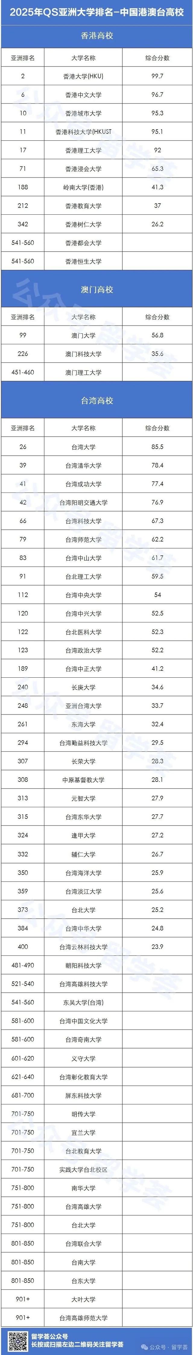 26年QS世界大学排名公布：内地五所大学前50的简单介绍