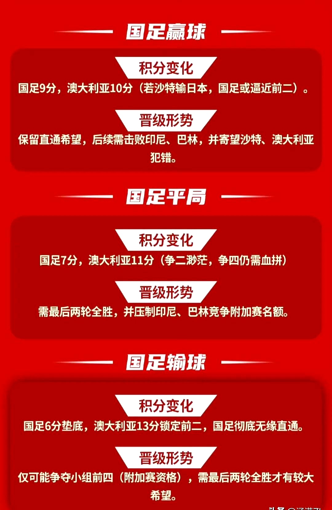 日本牵头七国联办2046世界杯，中国态度决定，亚洲足球格局再造