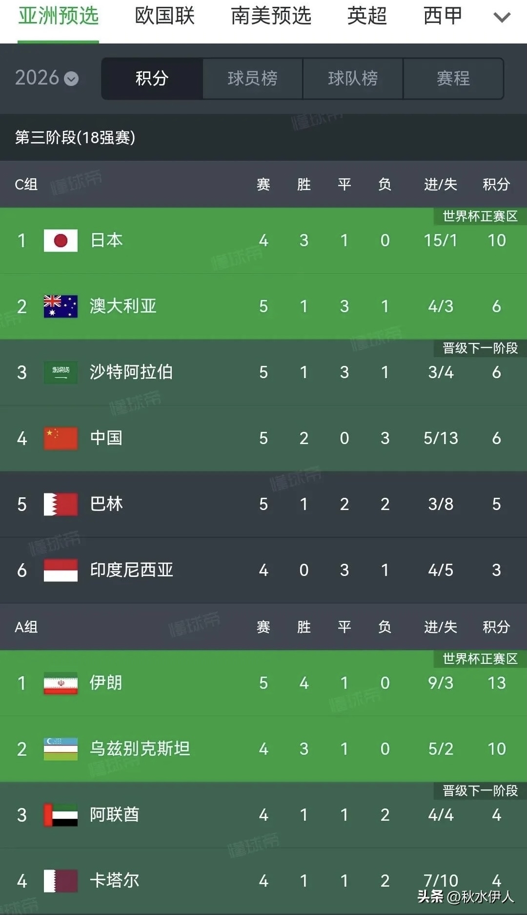 关于沃尔夫斯堡主场击败对手，积分榜上升的信息