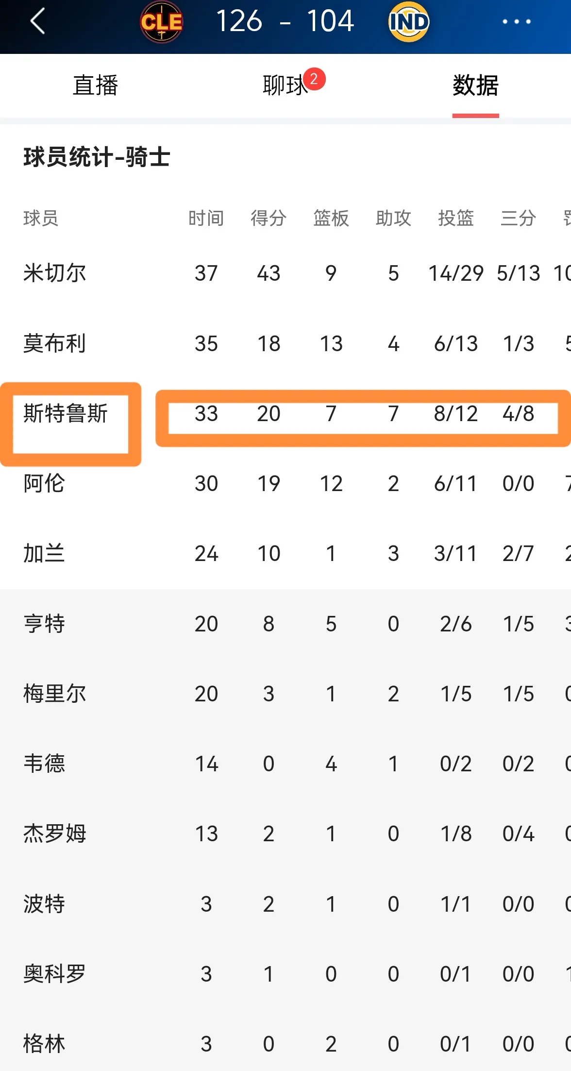 关于骑士队主帅谈未来计划，力图提升球队战绩的信息